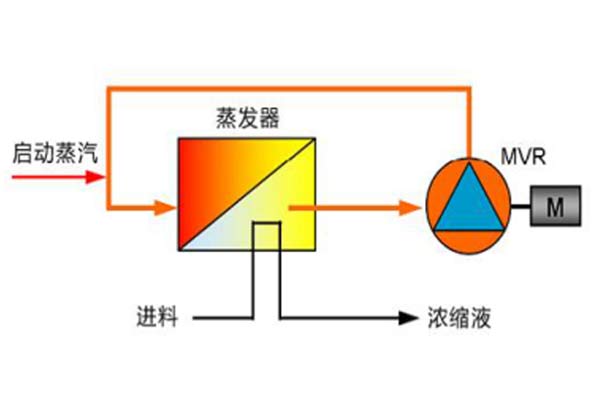 MVR蒸发器5.jpg