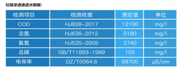 垃圾渗沥液蒸发处理单元1.jpg